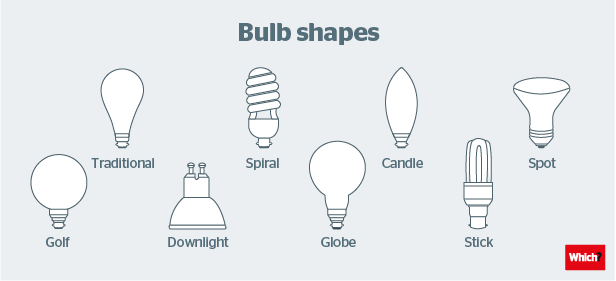 bulb shapes